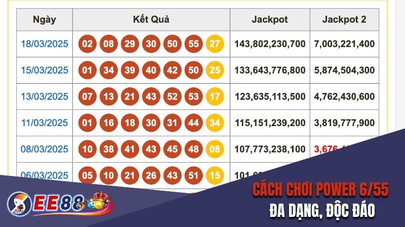 Cách chơi Power 6/55 đa dạng, độc đáo