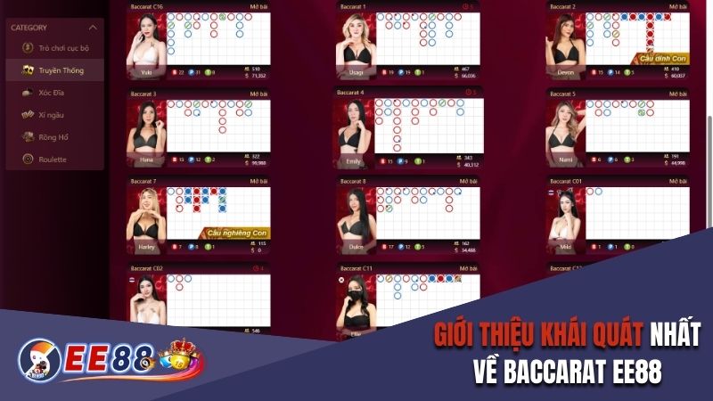 Giới thiệu khái quát nhất về Baccarat EE88