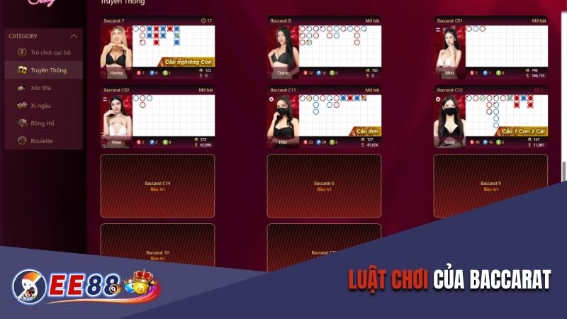 Luật chơi của Baccarat